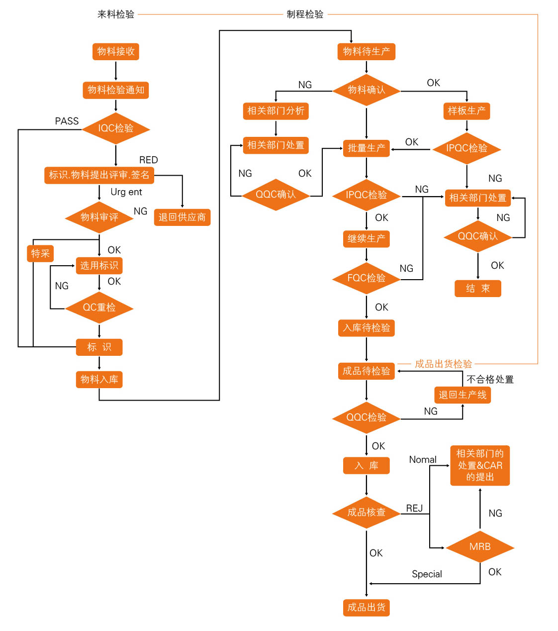 质量控制图.jpg