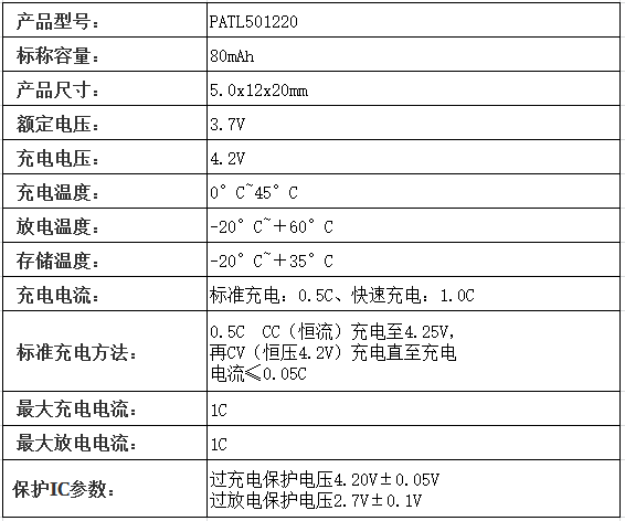 蓝牙电池的参数.png