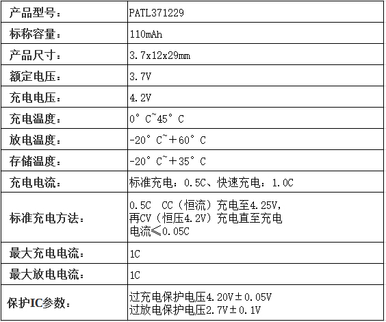 可穿戴设备电池的参数.jpg